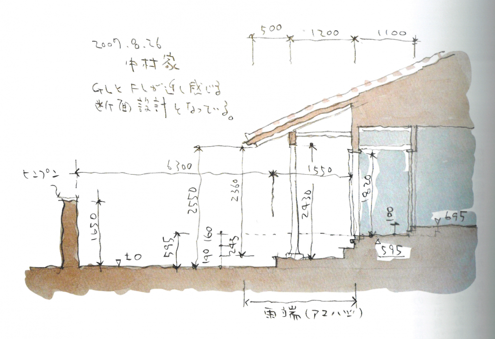 夏の日差しは遮り、冬の日差しは取り込む