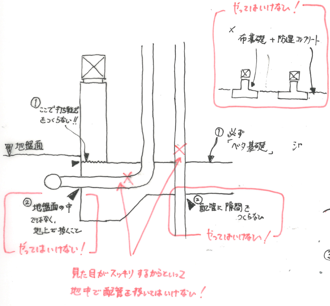 シロアリを寄せ付けない基礎構造