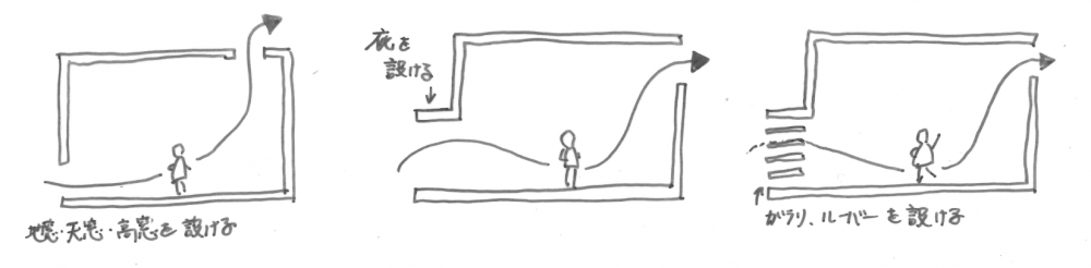 温度差換気を利用する際の断面計画