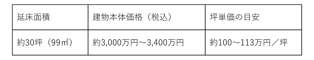 i-works本体価格の目安（2025年時点）