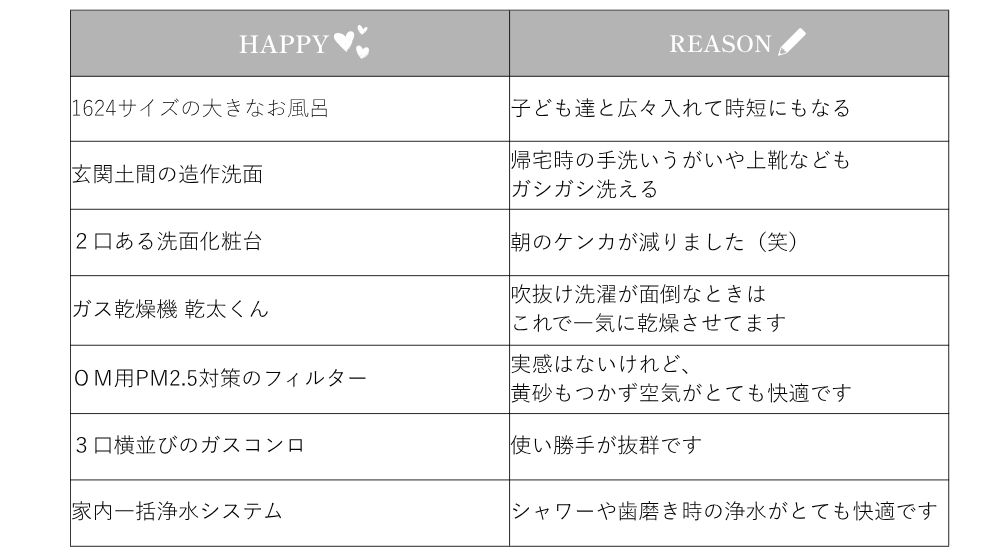 豊中市西緑丘の家　こんなところがちょっと嬉しい