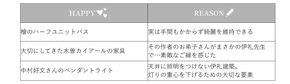 豊中の家　こんなところがちょっと嬉しい