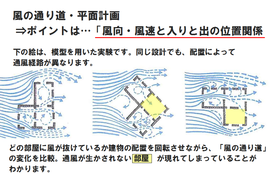 通風 風の通り道を考えここちよい木の家をつくる 家づくり勉強会