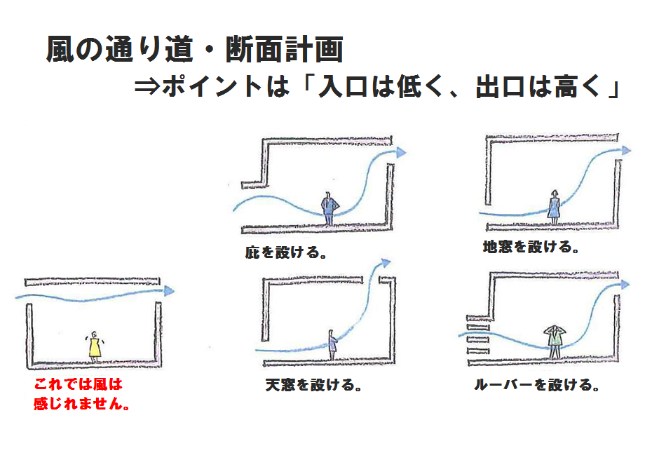 夏を旨とする木の家づくりは通風 風通しを考え自然をデザインする